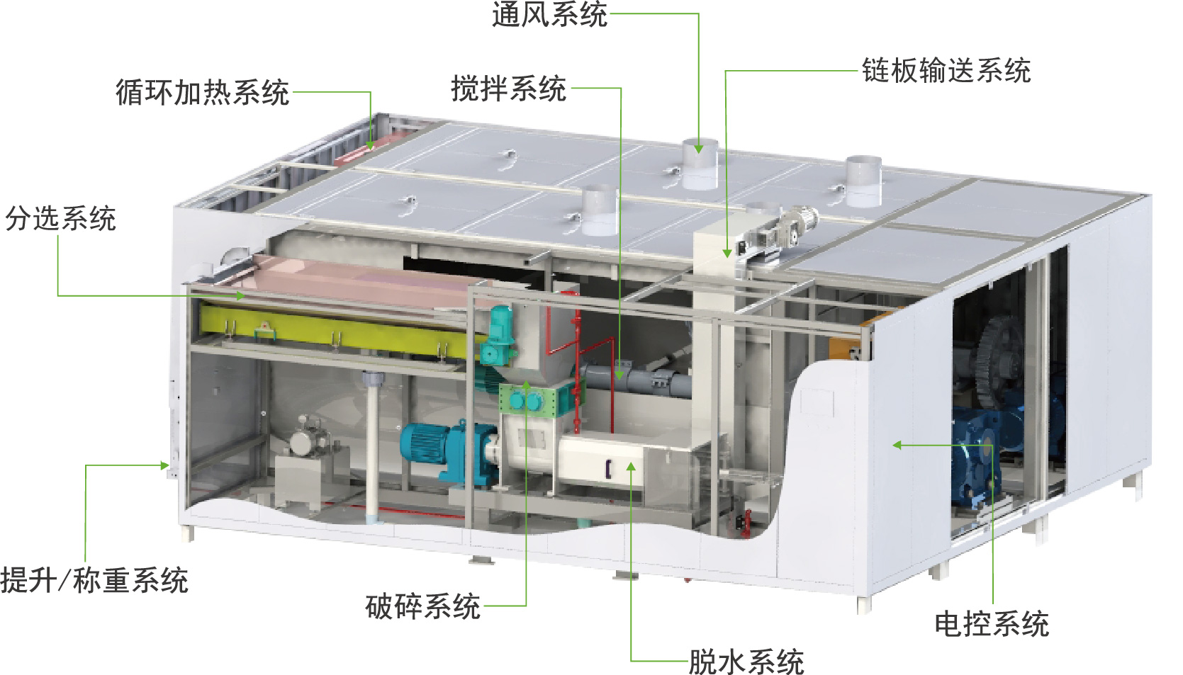兩會建言——農村生活垃圾城市91免费视频下载垃圾怎麽處理？