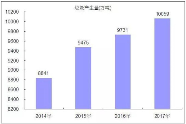 元旦後，一批垃圾分類相關地方立法陸續施行