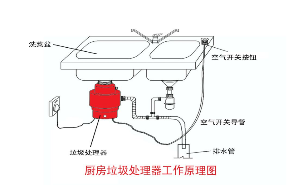 最近大火的“垃圾處理器”，你知道它是什麽東西嗎？